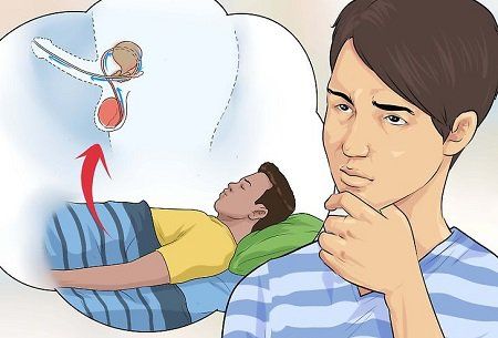 Mộng tinh là gì? Di tinh mộng tinh là gì?